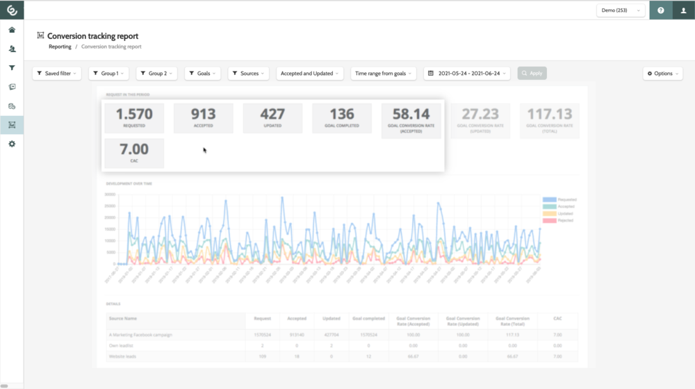 conversion-tracking-2