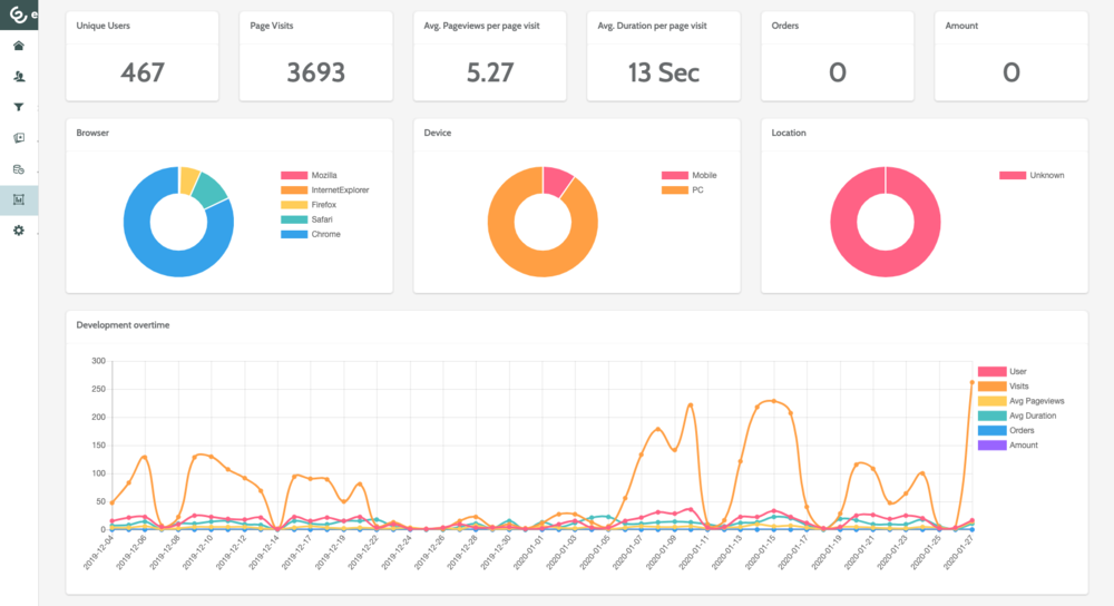 web-traffic-tracking-2